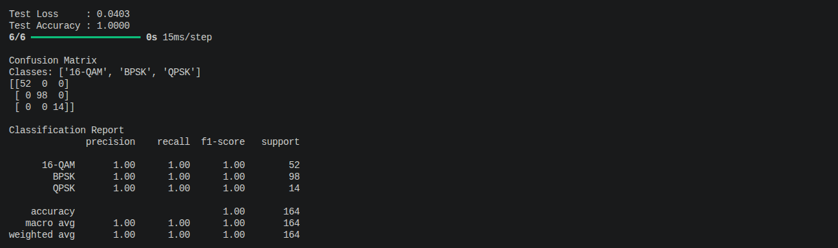 Confusion Matrix